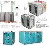 Air Handling Units with VRF Condenser