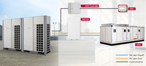Air Handling Units with VRF Condenser