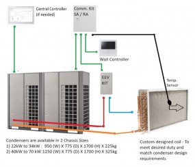 DX coil with VRF Condensers