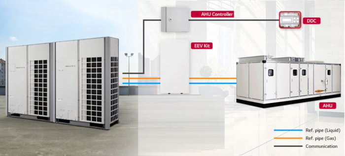 Air Handling Units with VRF Condenser